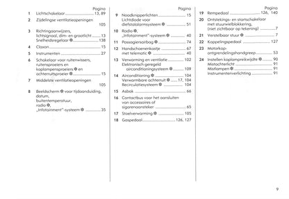 2003-2006 Opel Corsa Owner's Manual | Dutch