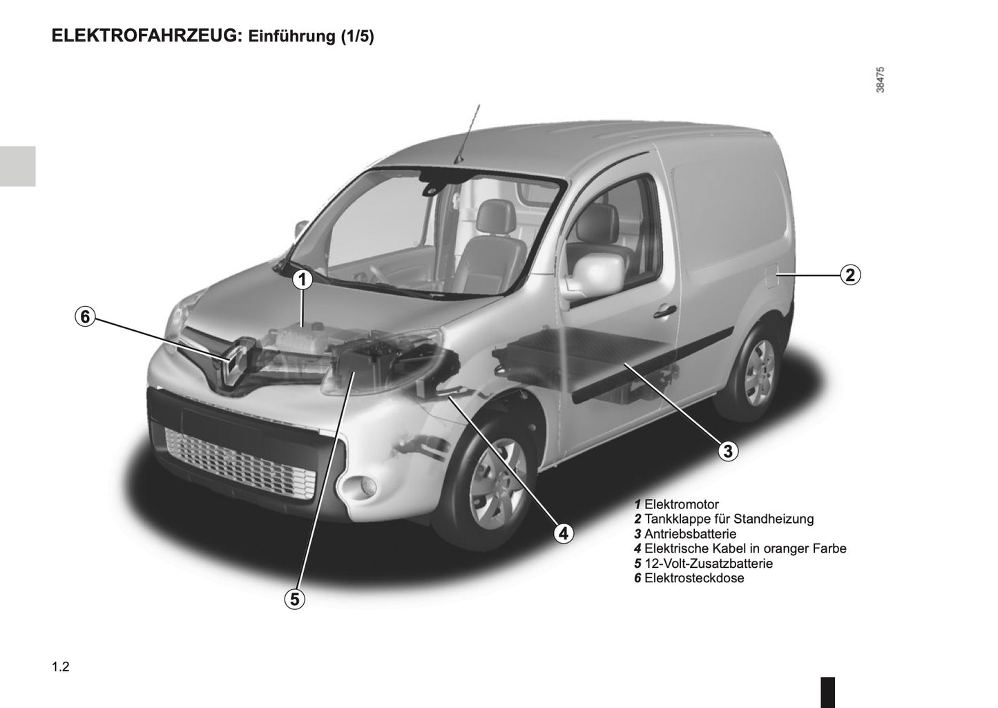 2014-2015 Renault Kangoo Z.E. Owner's Manual | German