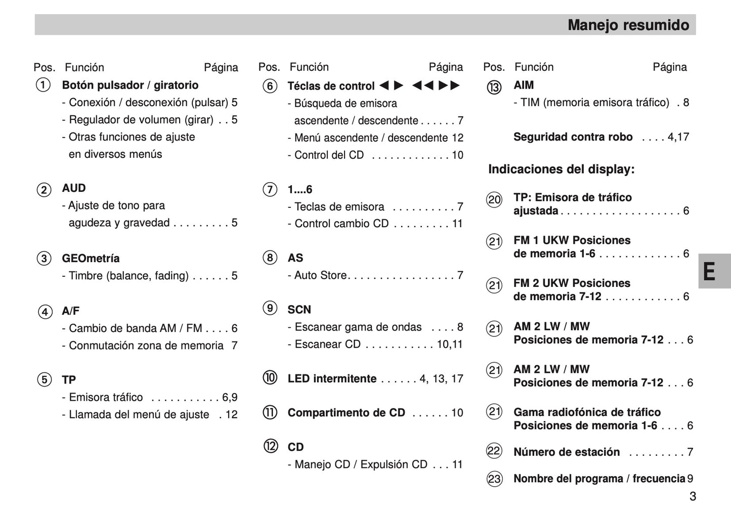 Skoda Radio Symphony Manual de Instrucciones 2007