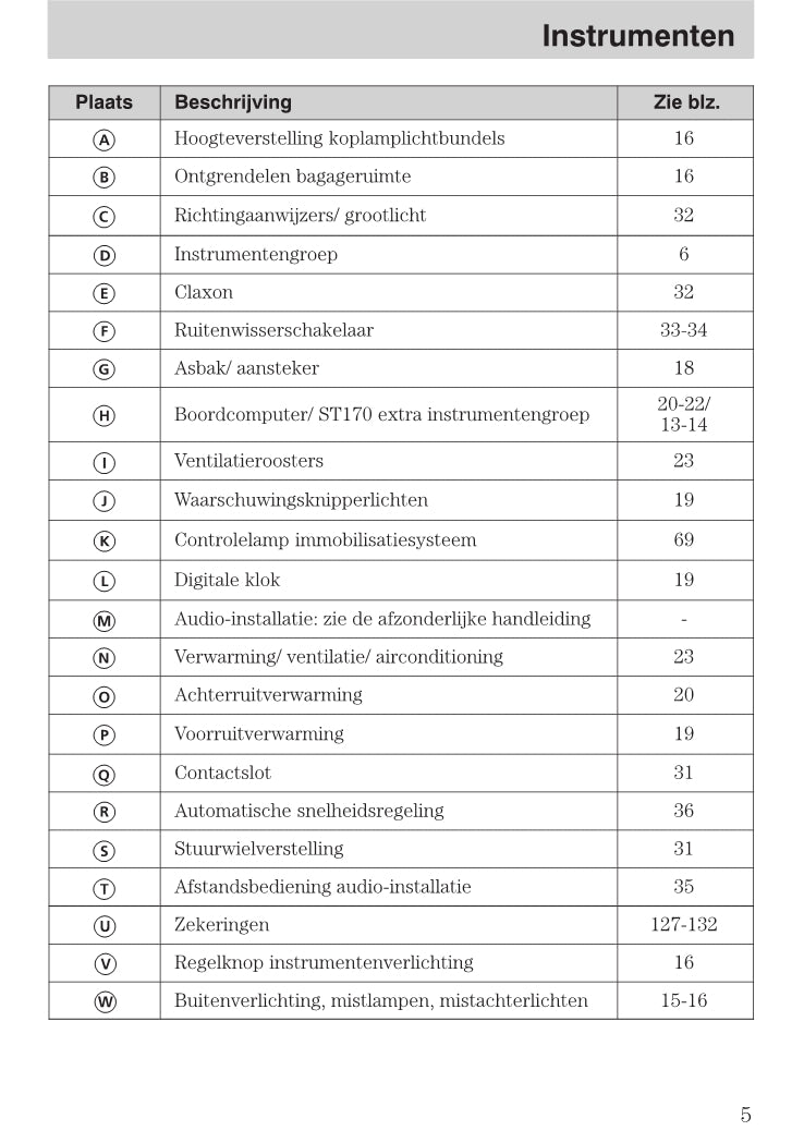 1999-2005 Ford Focus Owner's Manual | Dutch