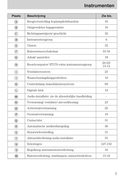 1999-2005 Ford Focus Owner's Manual | Dutch