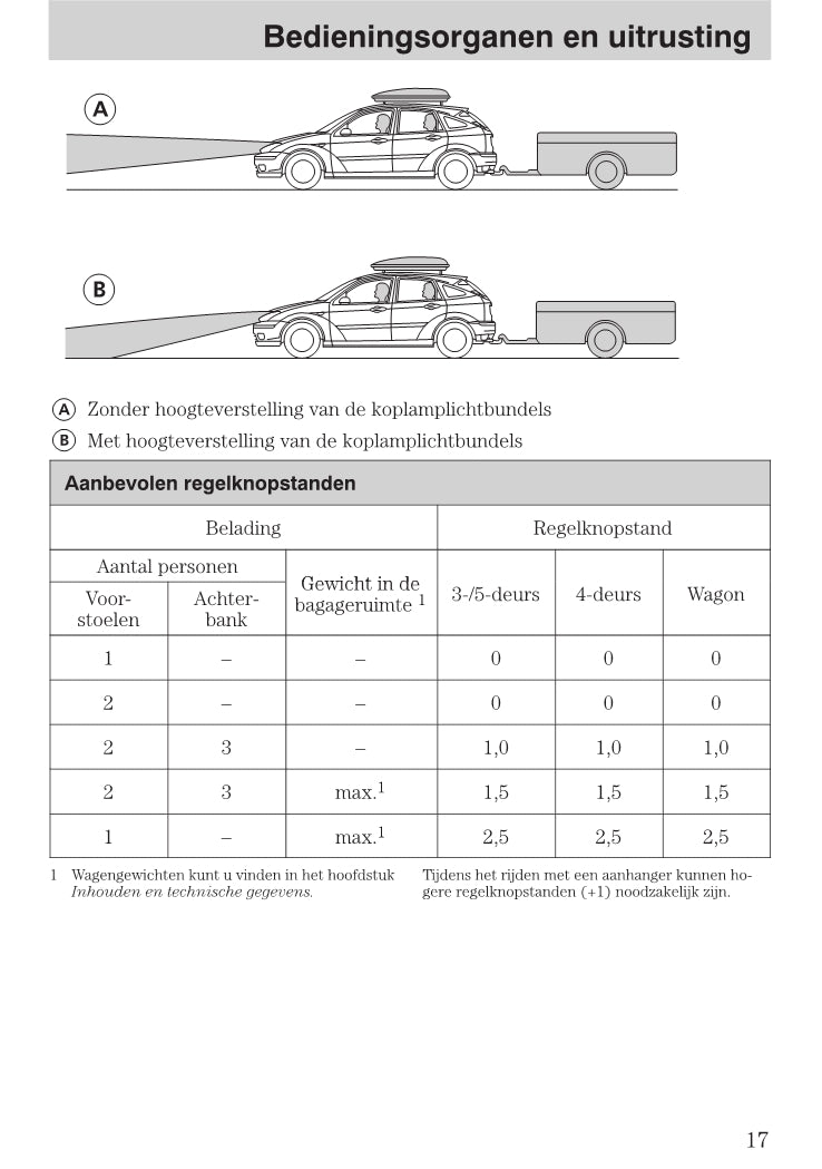 1999-2005 Ford Focus Owner's Manual | Dutch