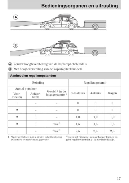 1999-2005 Ford Focus Owner's Manual | Dutch