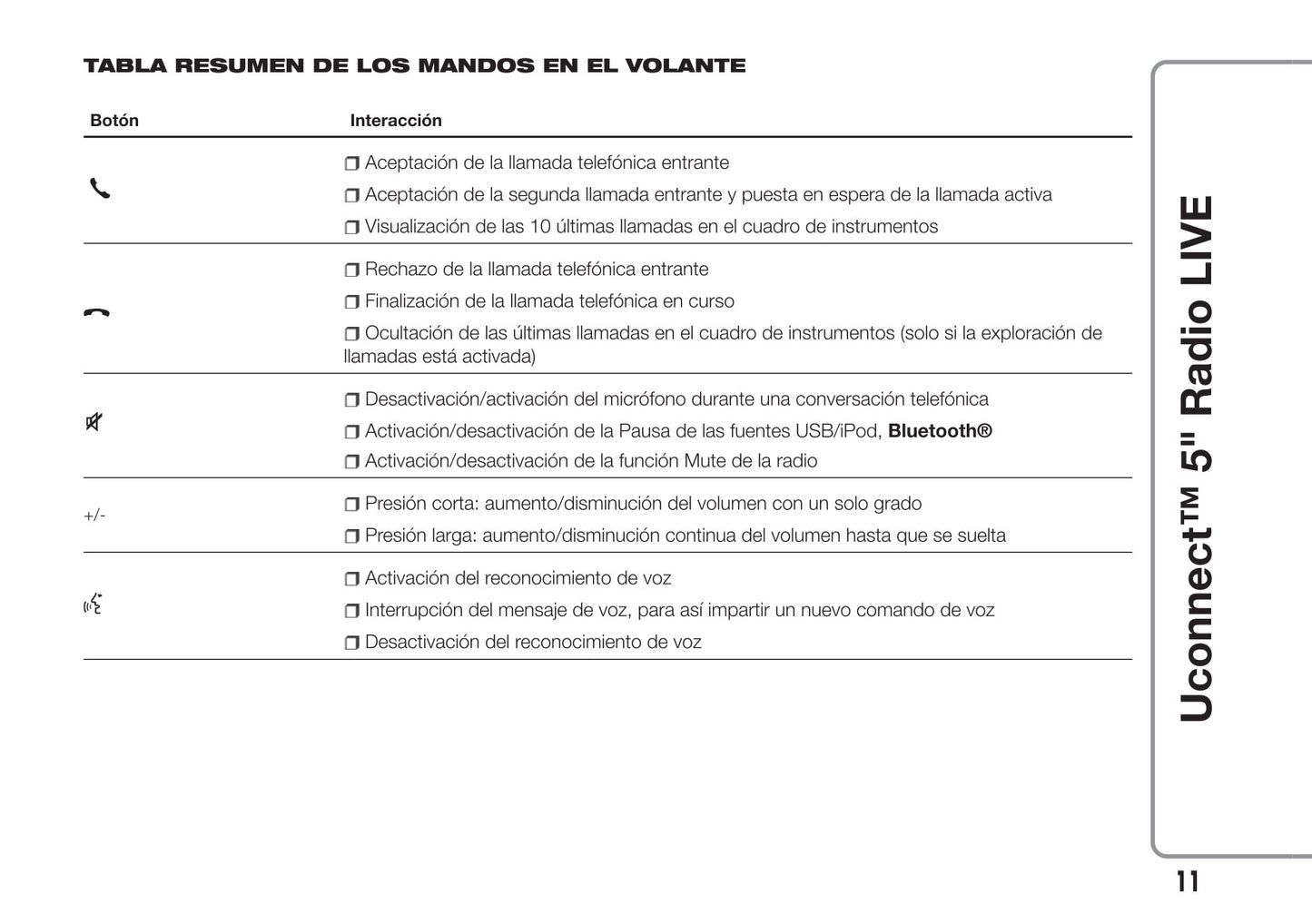 Abarth 595 Uconnect Radio 5.0 Instrucciones 2017 - 2018