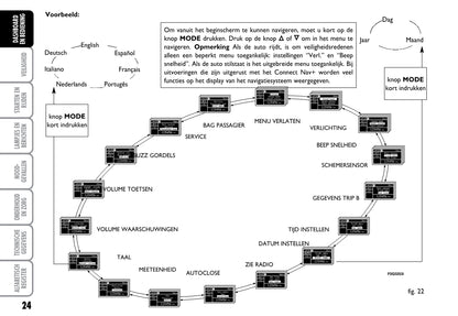 2008-2009 Fiat Bravo Gebruikershandleiding | Nederlands