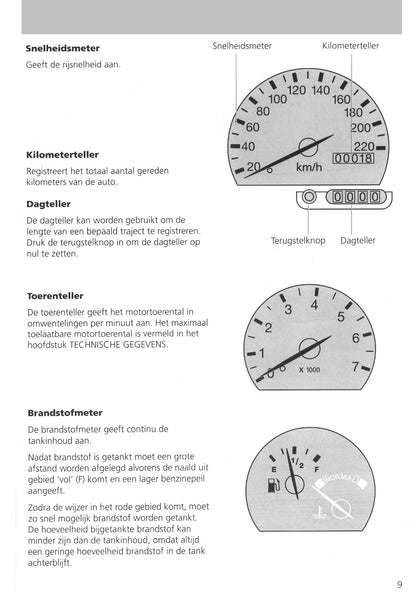 1995-1999 Ford Fiesta Gebruikershandleiding | Nederlands