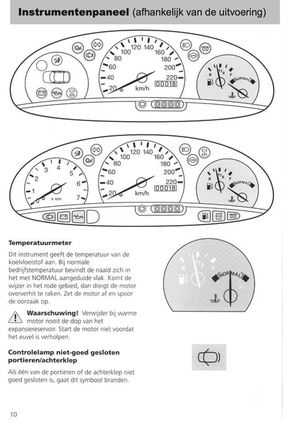 1995-1999 Ford Fiesta Gebruikershandleiding | Nederlands