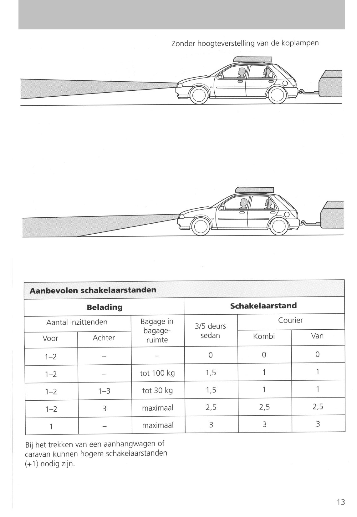 1995-1999 Ford Fiesta Gebruikershandleiding | Nederlands