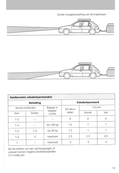 1995-1999 Ford Fiesta Gebruikershandleiding | Nederlands