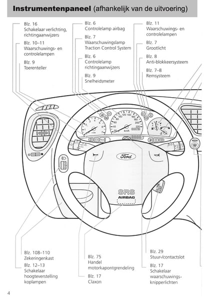 1995-1999 Ford Fiesta Gebruikershandleiding | Nederlands