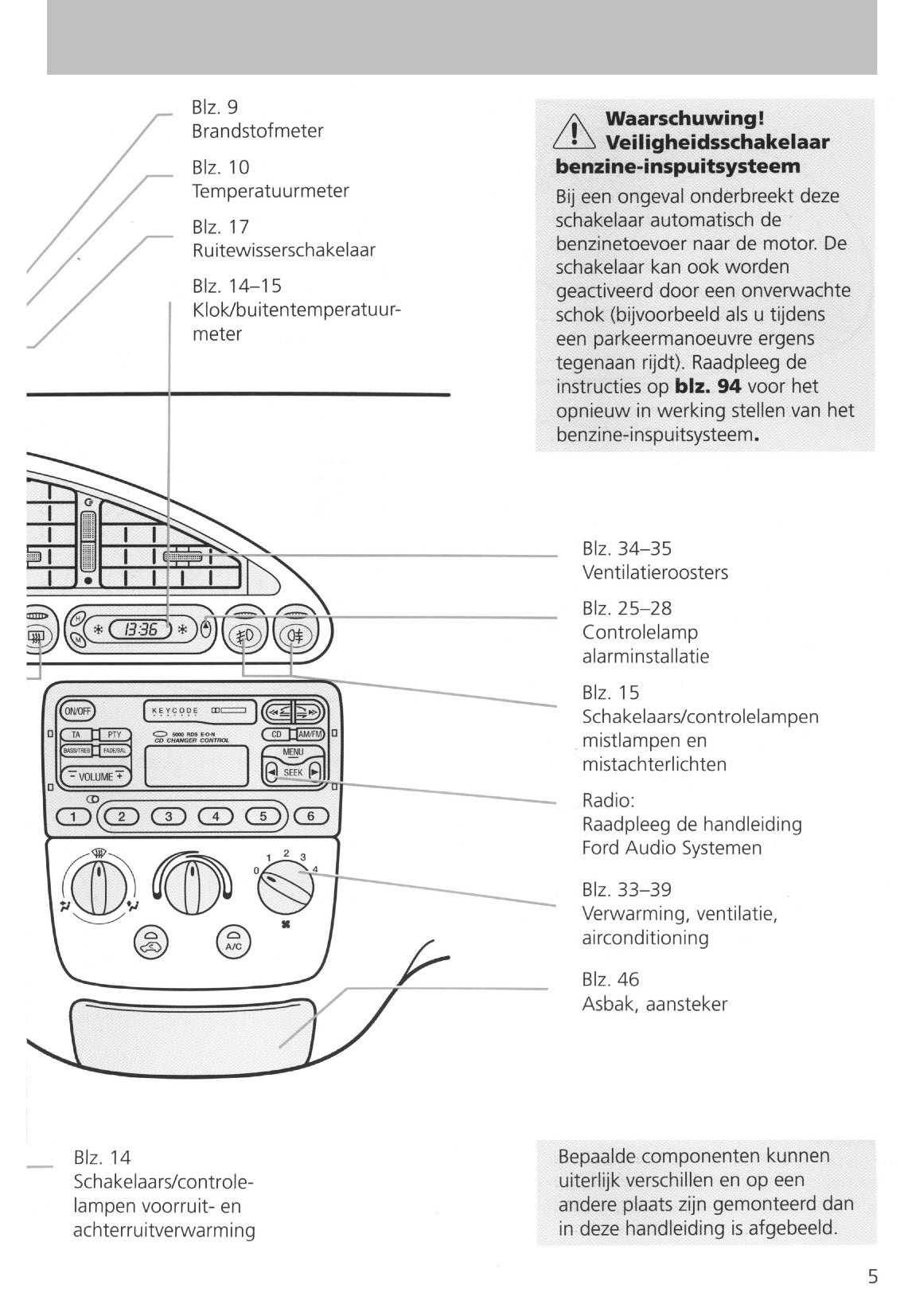 1995-1999 Ford Fiesta Gebruikershandleiding | Nederlands