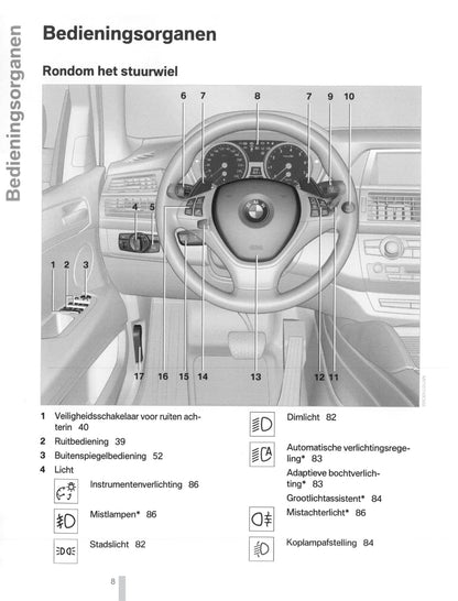 2009-2014 BMW X5/X5M/X6/X6M Manuel du propriétaire | Néerlandais