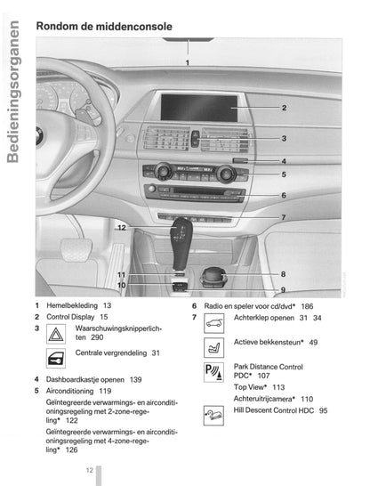 2009-2014 BMW X5/X5M/X6/X6M Manuel du propriétaire | Néerlandais