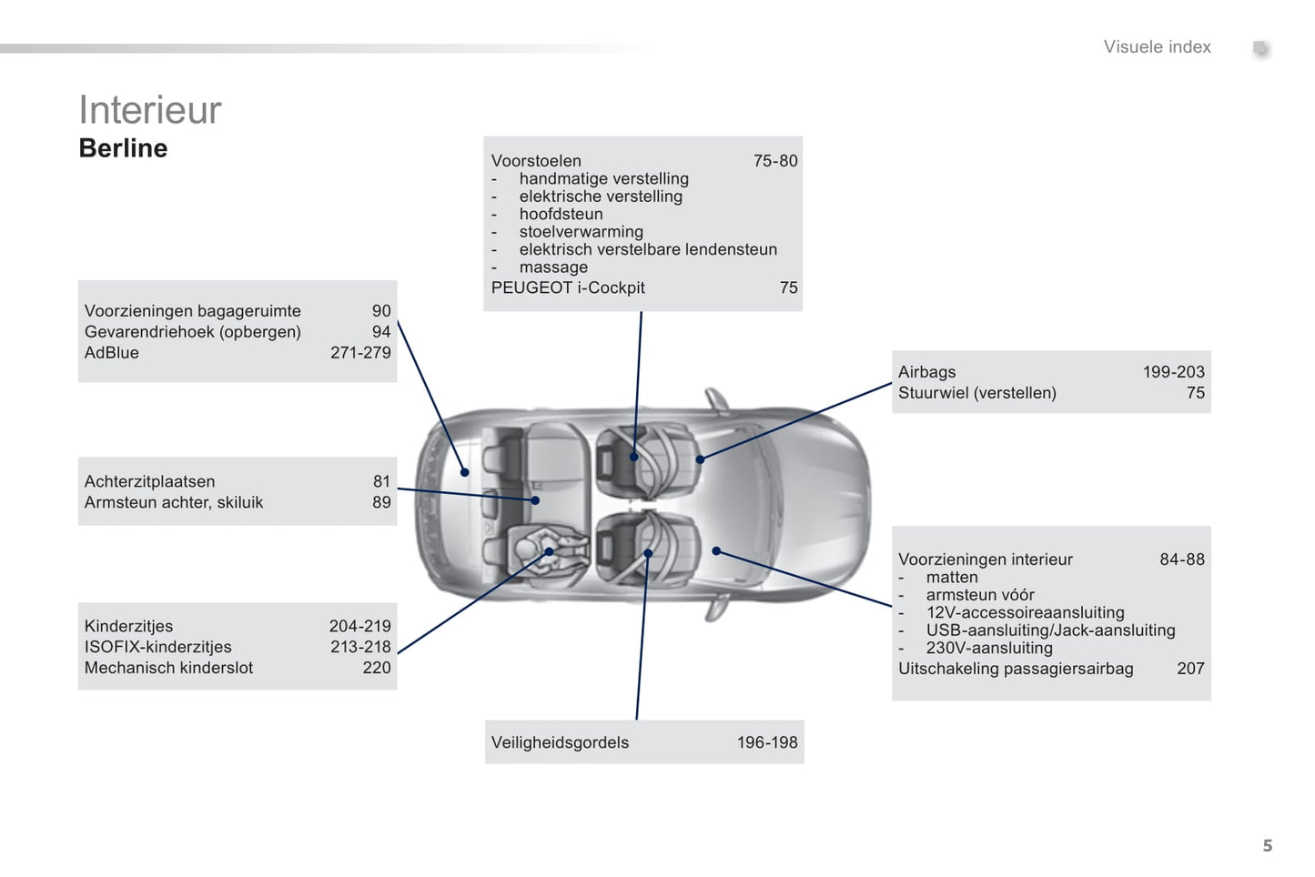 2014 Peugeot 308 Manuel du propriétaire | Néerlandais