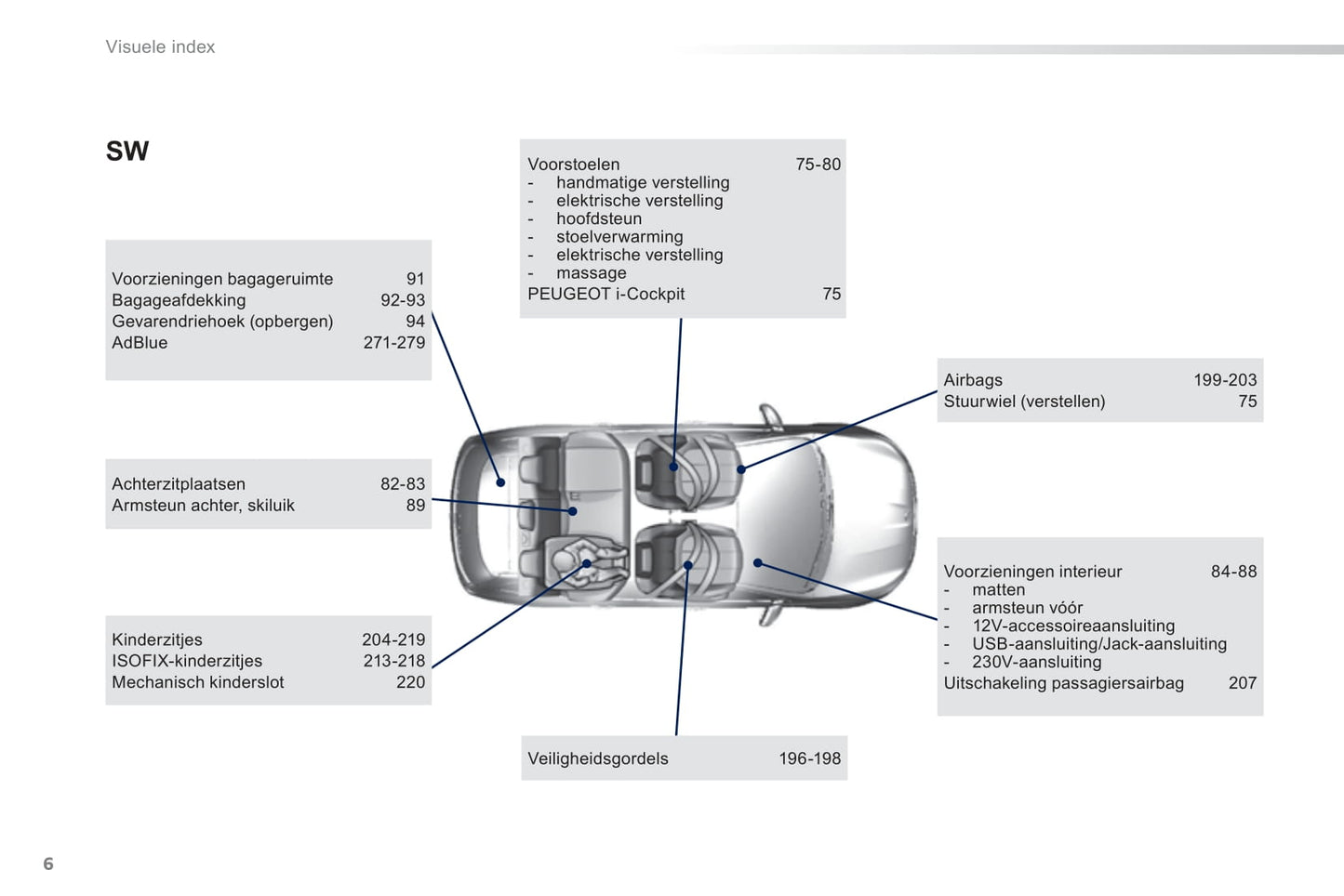 2014 Peugeot 308 Manuel du propriétaire | Néerlandais