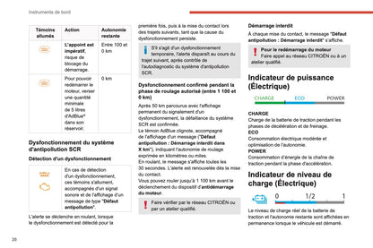 2020-2021 Citroën C4/e-C4 Gebruikershandleiding | Frans