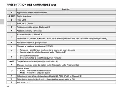 Renault Media-Nav Guide d'utilisation