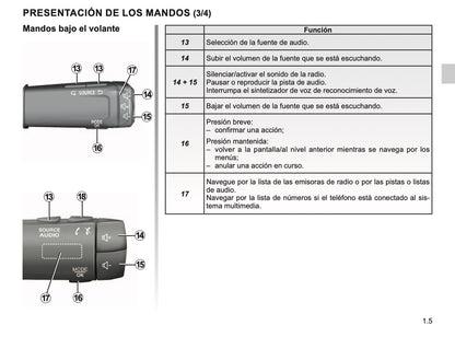 Renault Easy-Link de Instrucciones 2019 - 2020