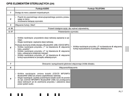 Renault Radio CD Bluetooth Instrukcja Obsługi 2016 - 2019