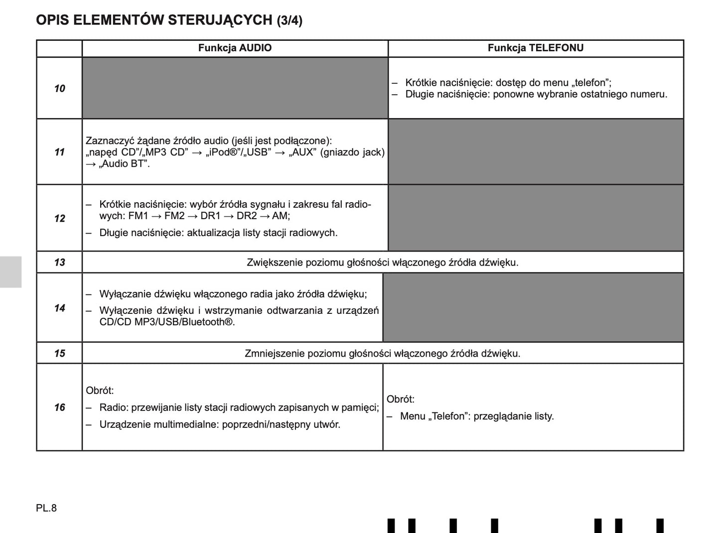 Renault Radio CD Bluetooth Instrukcja Obsługi 2016 - 2019