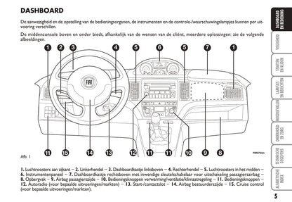 2010-2014 Fiat Idea Manuel du propriétaire | Néerlandais