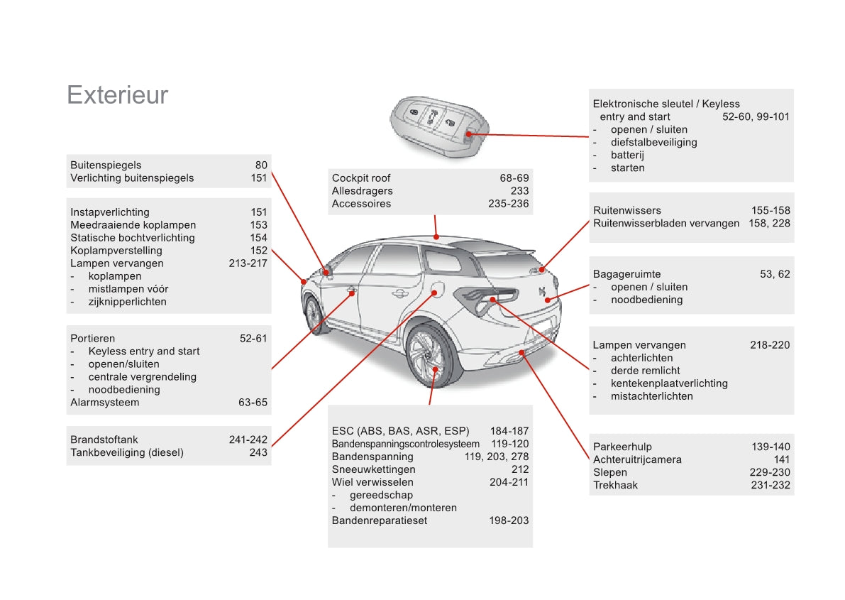 2015 Citroën DS 5 Gebruikershandleiding | Nederlands