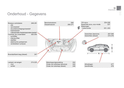 2015 Citroën DS 5 Gebruikershandleiding | Nederlands