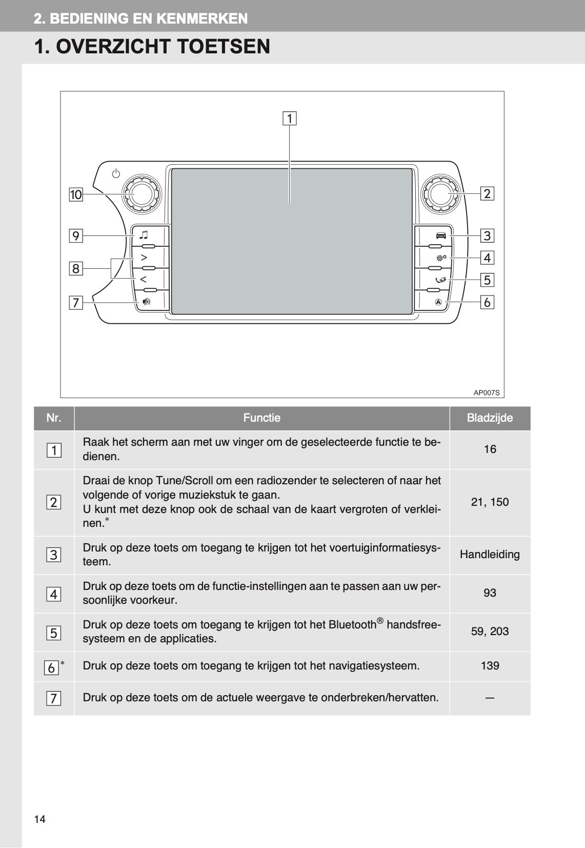 Toyota Yaris Navigatiesysteem Handleiding 2014 - 2017