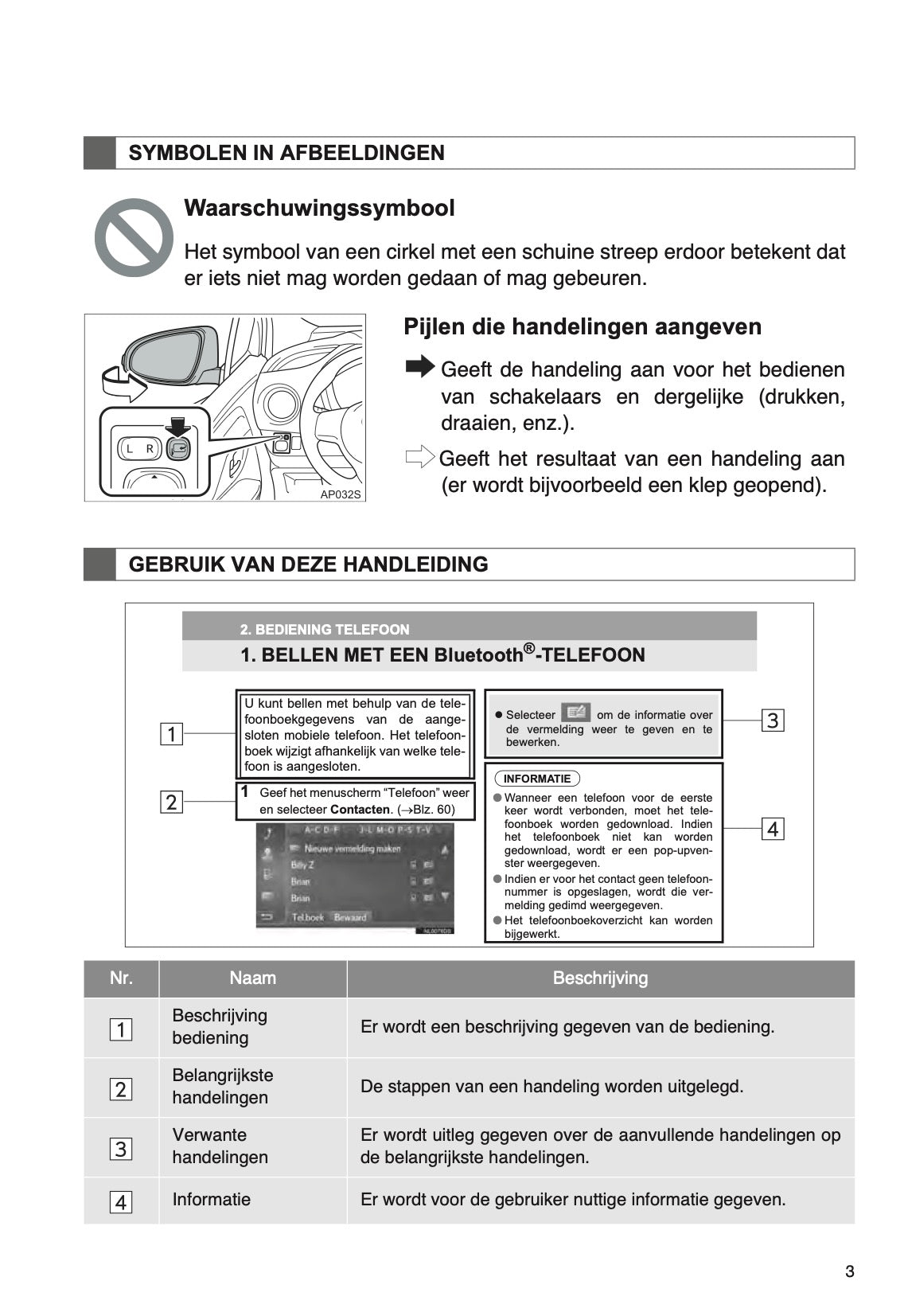 Toyota Yaris Navigatiesysteem Handleiding 2014 - 2017