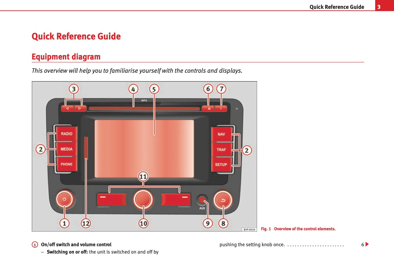 Seat Media System 2.0 Owners Manual