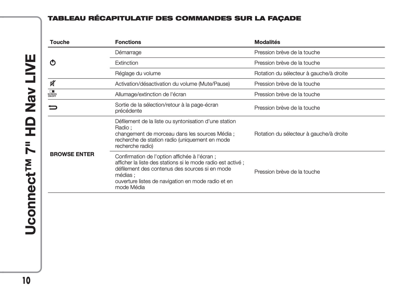 Fiat Tipo Uconnect HD Nav Live Guide d'utilisation 2016 - 2018