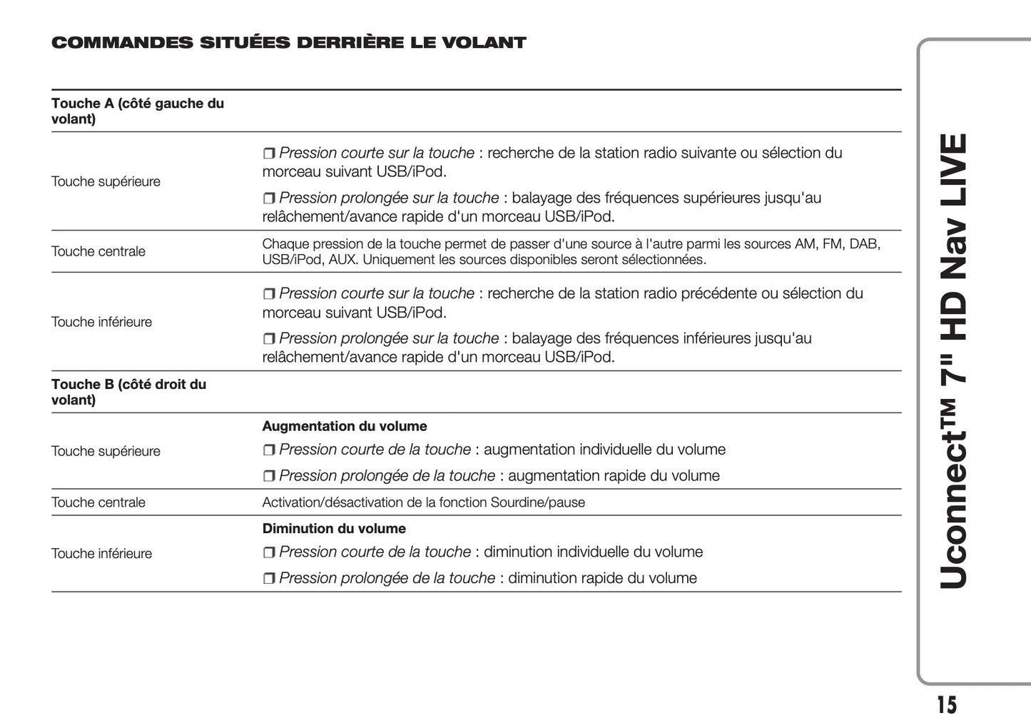 Fiat 500L Uconnect Radio Nav 7.0 Guide d'utilisation 2017 - 2023