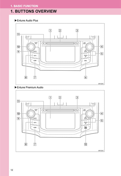 Toyota 4Runner Navigation And Multimedia System Gebruikershandleiding 2013 - 2017