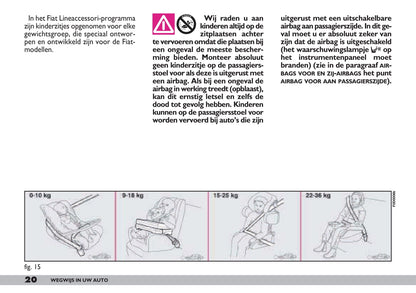 2001-2002 Fiat Ducato Gebruikershandleiding | Nederlands