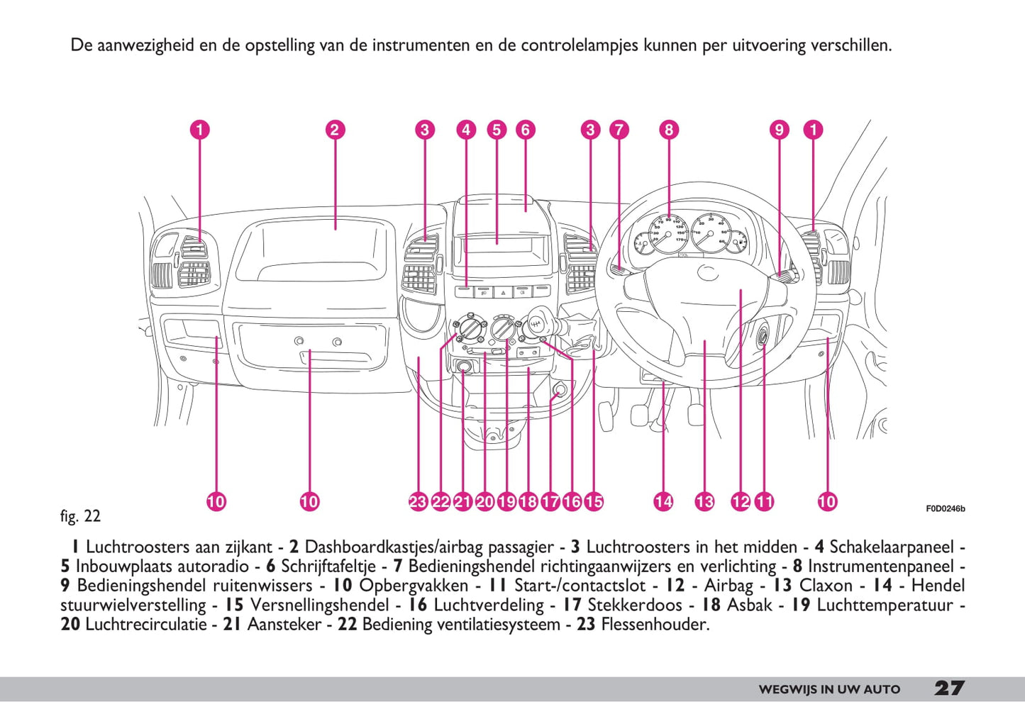 2001-2002 Fiat Ducato Gebruikershandleiding | Nederlands