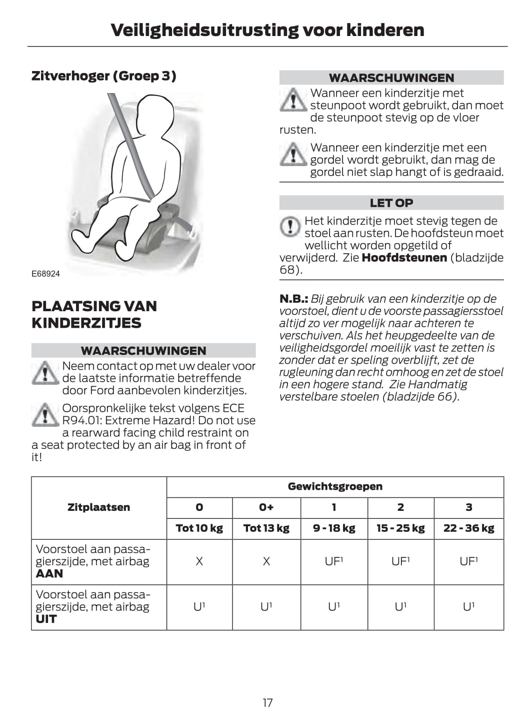 2011-2012 Ford Fusion Bedienungsanleitung | Niederländisch