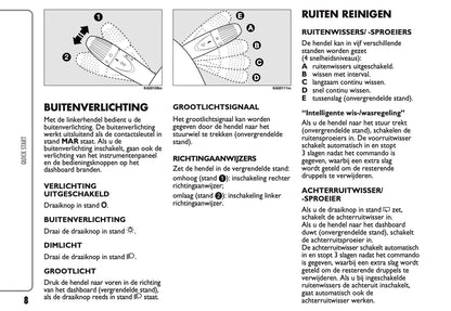 2010-2014 Ford Ka Owner's Manual | Dutch