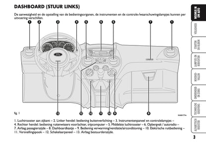 2010-2014 Ford Ka Owner's Manual | Dutch