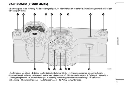 2010-2014 Ford Ka Owner's Manual | Dutch