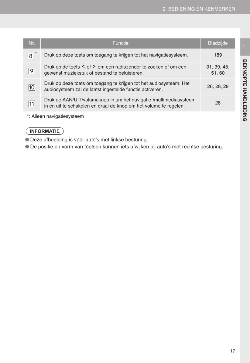 Toyota RAV4 Navigatiesysteem Handleiding 2015