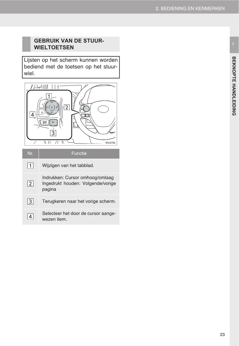 Toyota RAV4 Navigatiesysteem Handleiding 2015