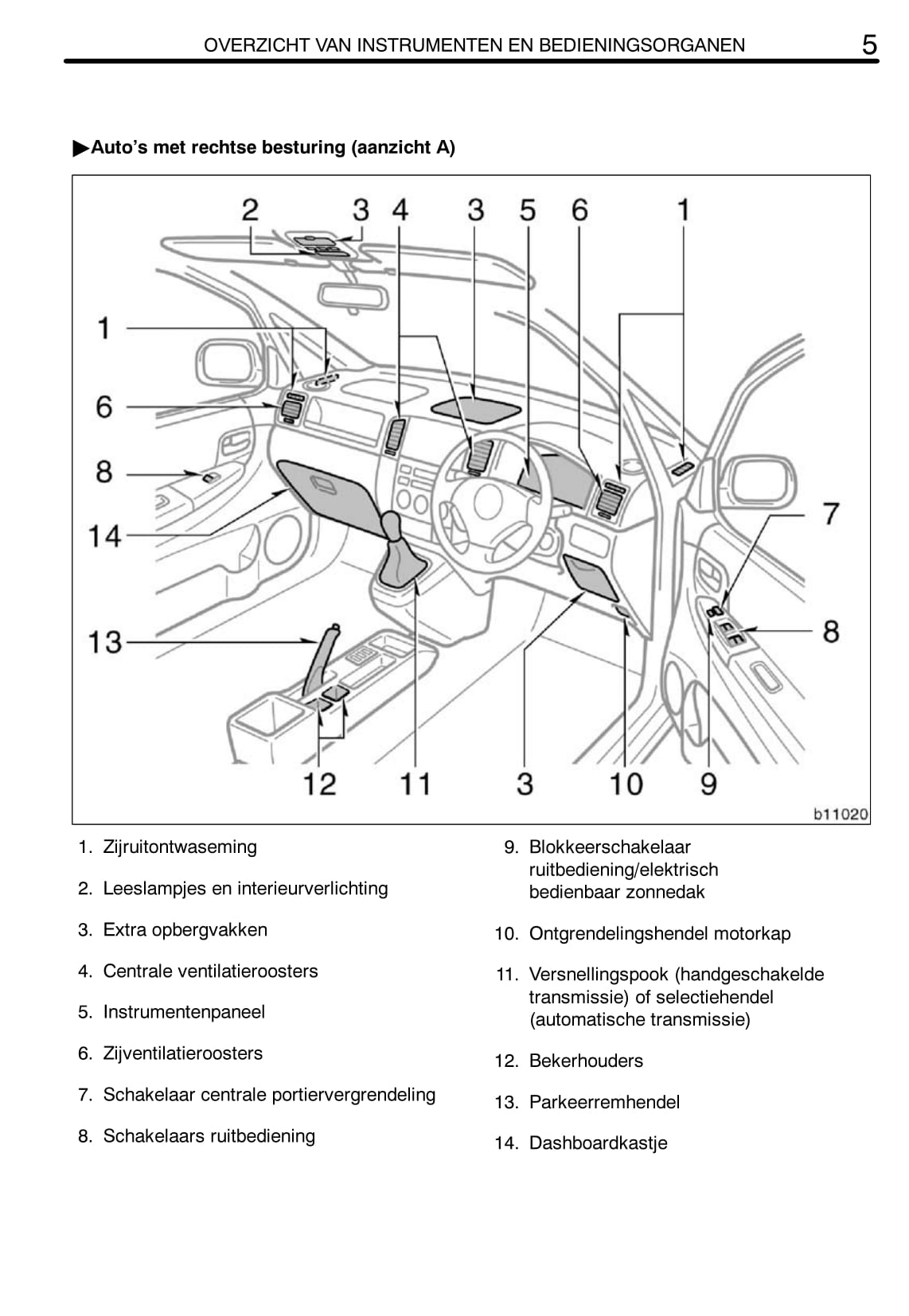 2002-2004 Toyota Corolla Manuel du propriétaire | Néerlandais