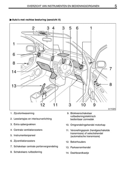 2002-2004 Toyota Corolla Manuel du propriétaire | Néerlandais