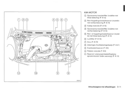 2006-2009 Nissan Note Manuel du propriétaire | Néerlandais