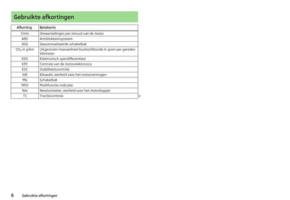 2015-2016 Skoda Citigo Owner's Manual | Dutch