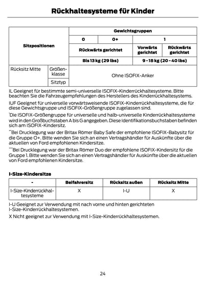 2014-2015 Ford Mondeo Hybrid Bedienungsanleitung | Deutsch