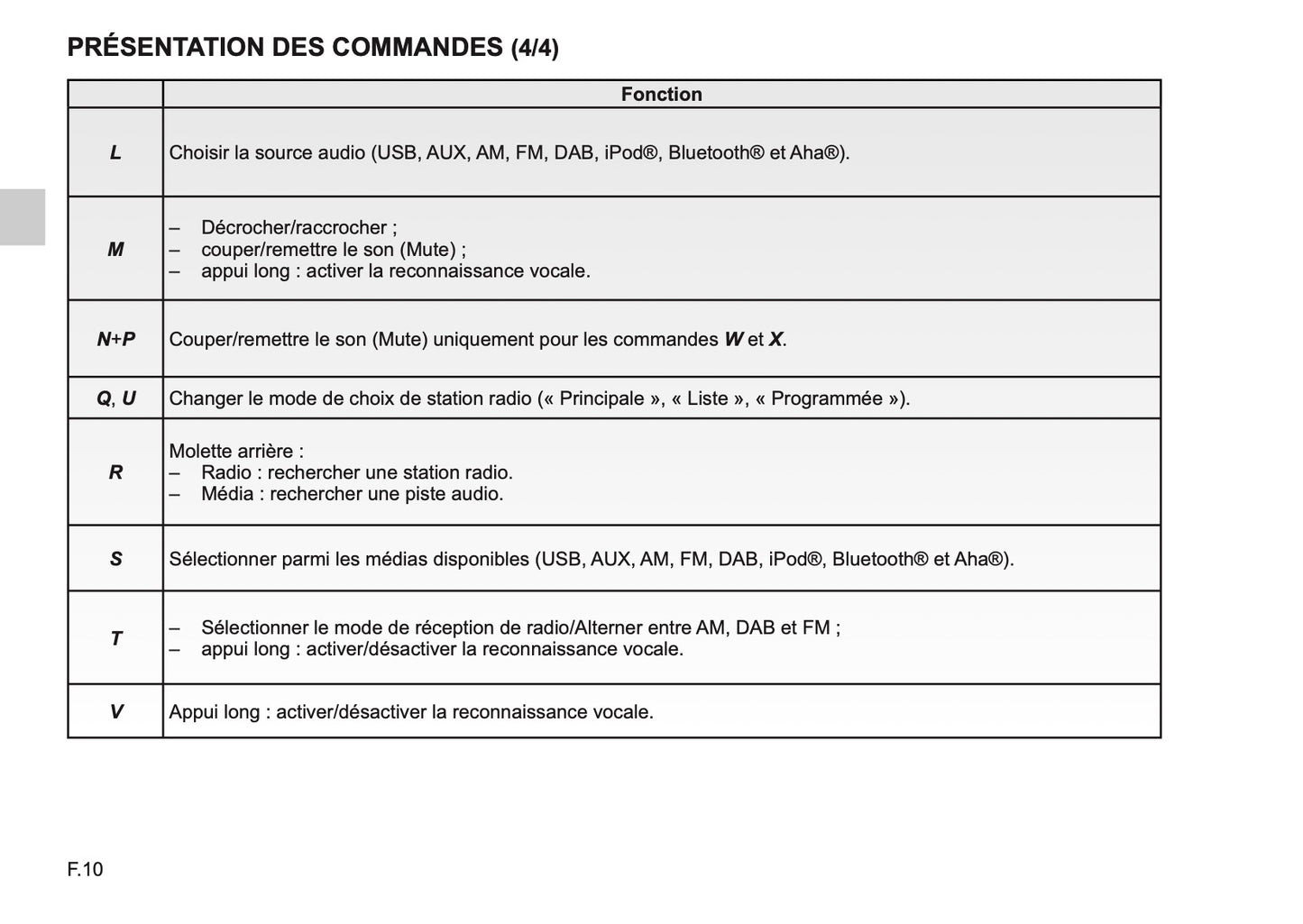 Renault Media-Nav Evolution Guide d'utilisation 2015