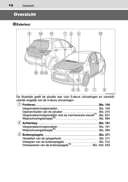 2019-2020 Toyota Yaris Owner's Manual | Dutch