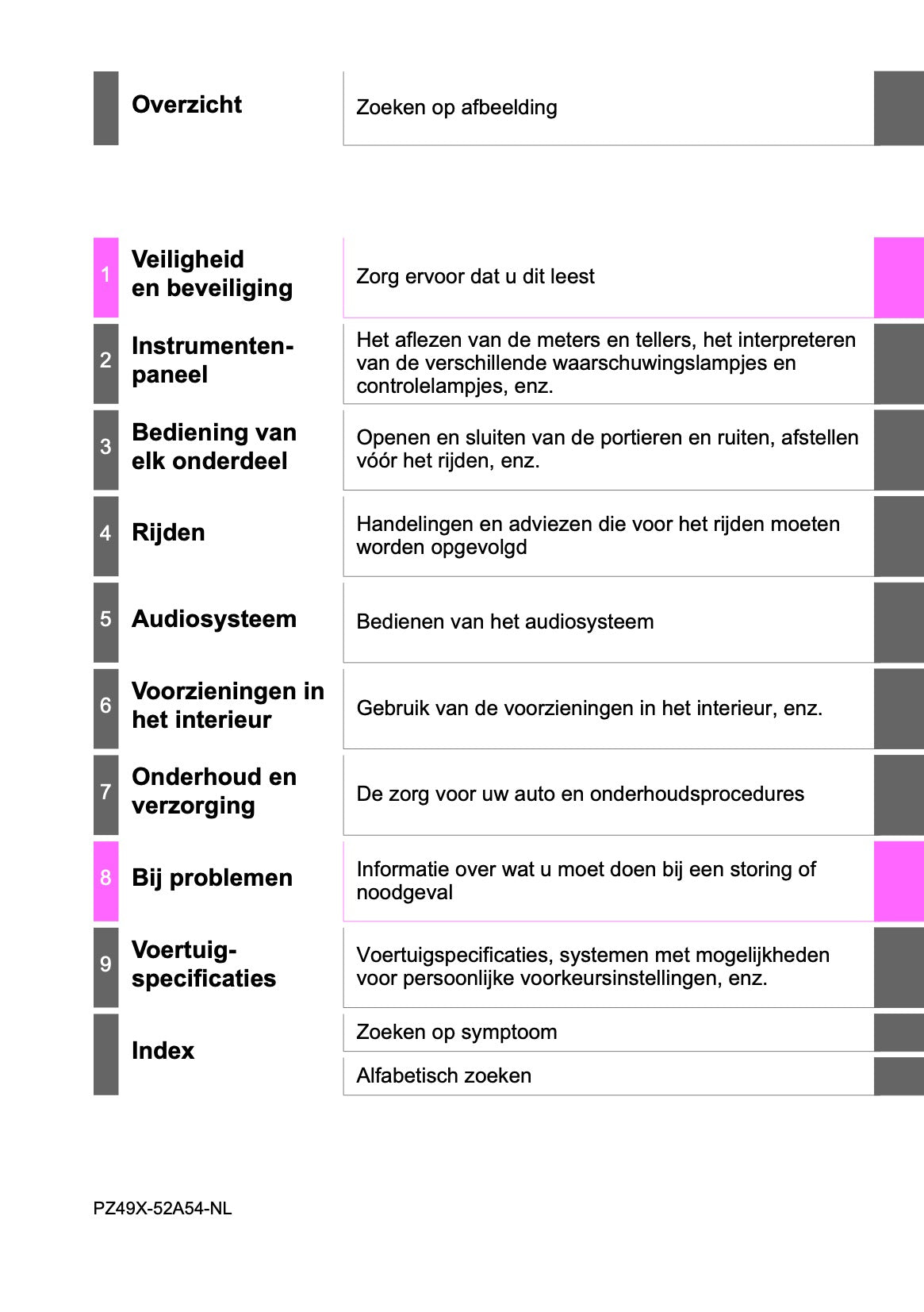 2019-2020 Toyota Yaris Owner's Manual | Dutch