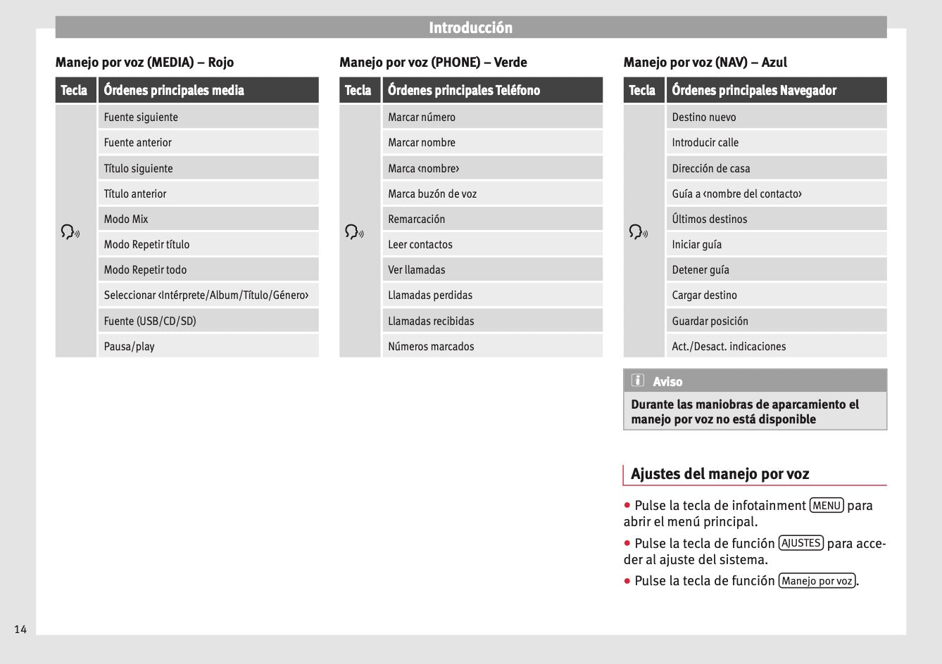 Seat Media System Plus Manual de Instrucciones 2012 - 2015